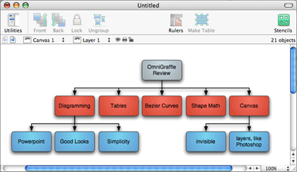 omnigraffle vs visio 2015