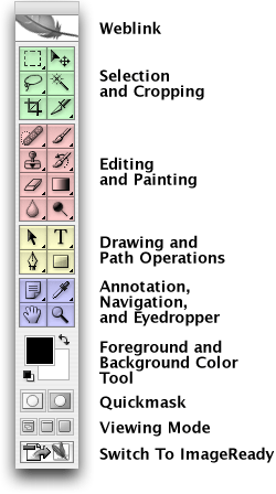 photoshop-tool-palette