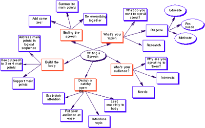 Brainstorm Diagram Template