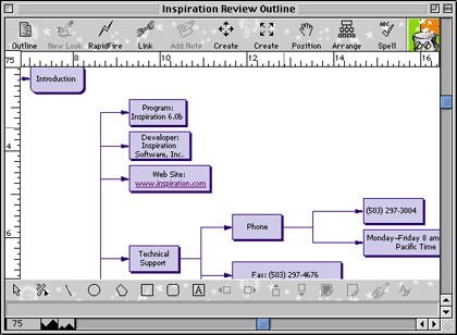 inspiration-Diagram-View