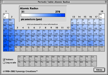 atomic radius of francium