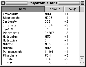 pte-polyatomic-ions