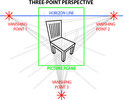 one vanishing point