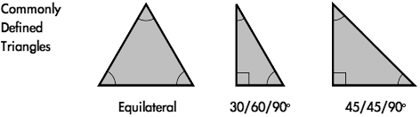 design-triangles